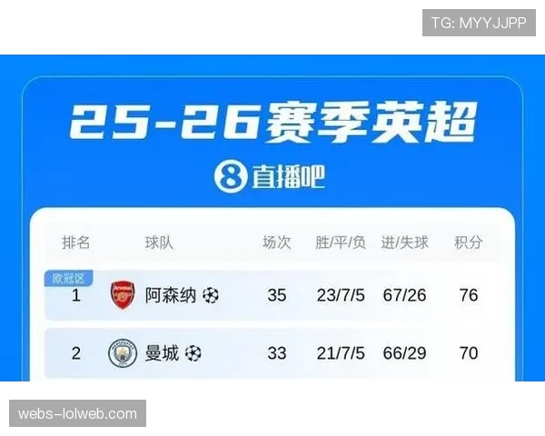 英超末轮阿森纳需赢球夺冠，曼城静候对手失误